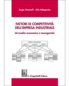 Fattori di competitività dell'impresa industriale